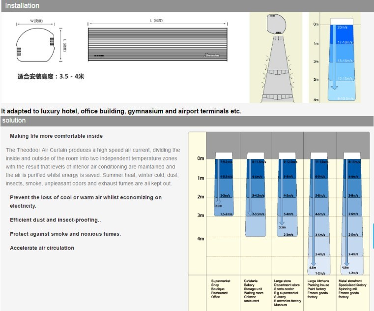 The Curtain Calculation Formula Collection