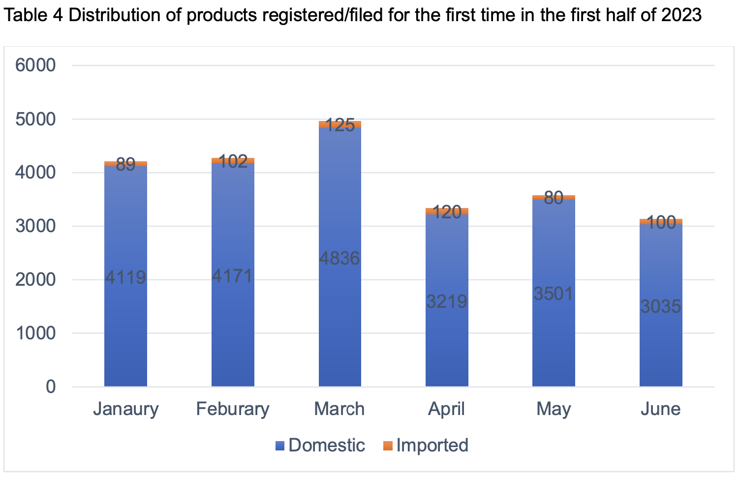 Title: The Latest Sofa Trends to Watch Out for in 2023