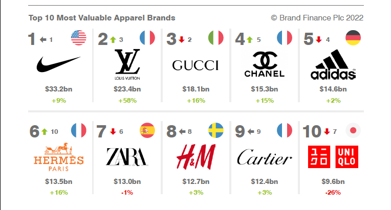 Title: Brand Curtain Ranking: Top 10 List of the Best Curtain Brands