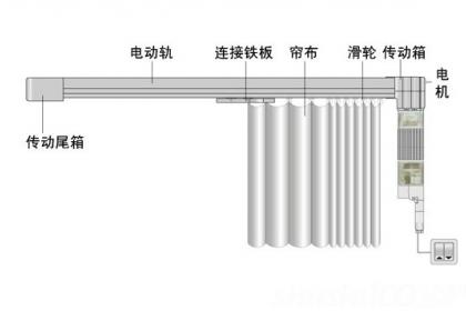 电动窗帘多少钱一篇不少于1200字的英文内容