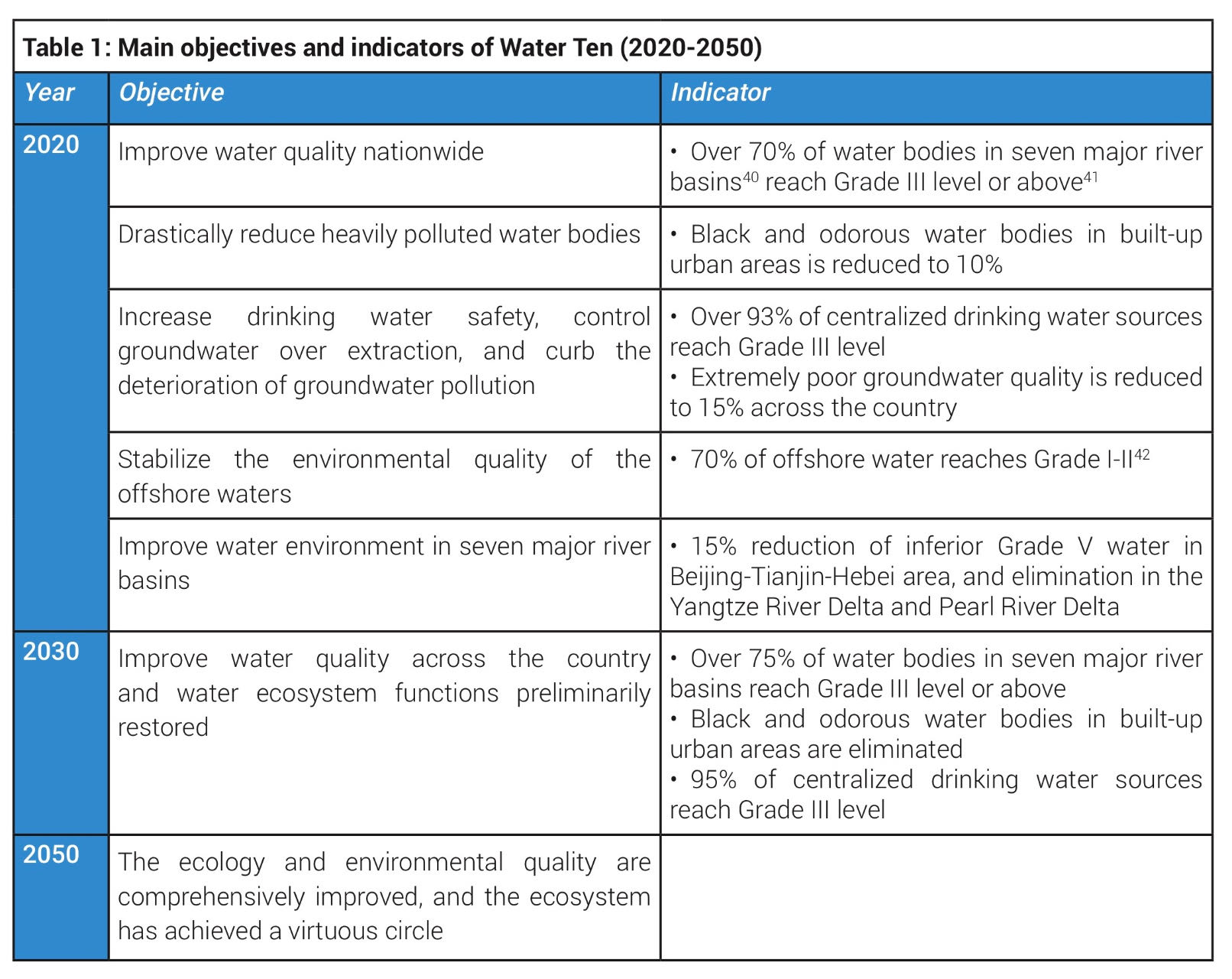 Title: Exploring the Features and Performance of Noa Sofa: A Comprehensive Review