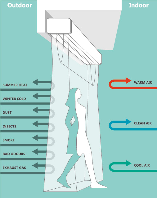 The Multi-Functional Curtain