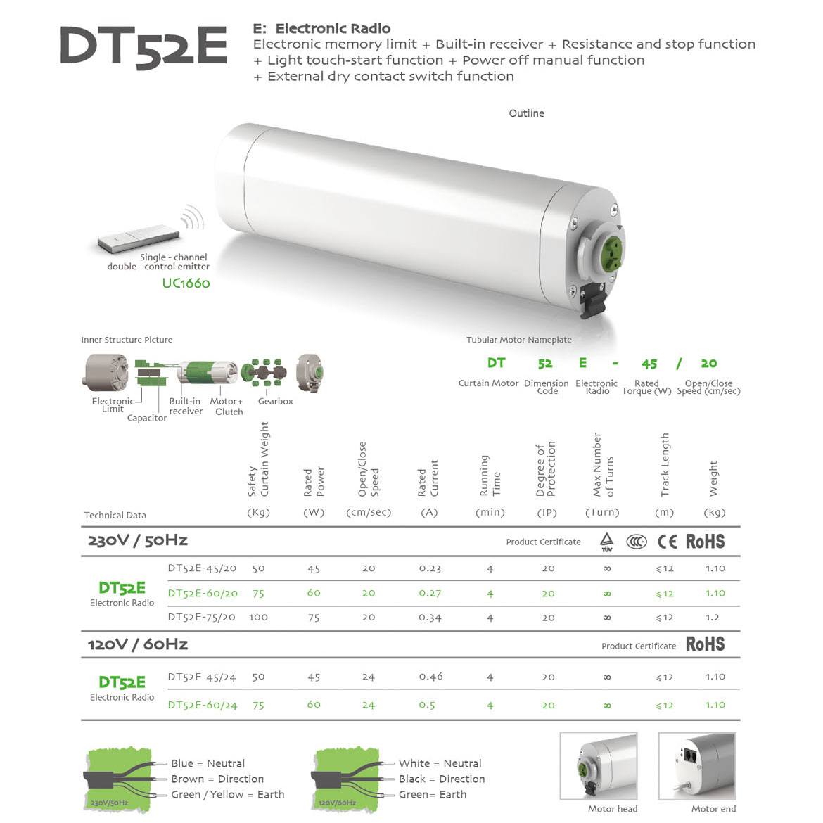 Title: Curtain Motor Prices: A Detailed Analysis