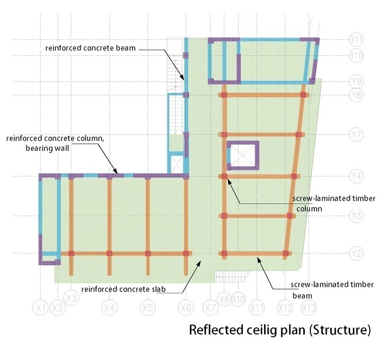 (1) Curtain construction plan