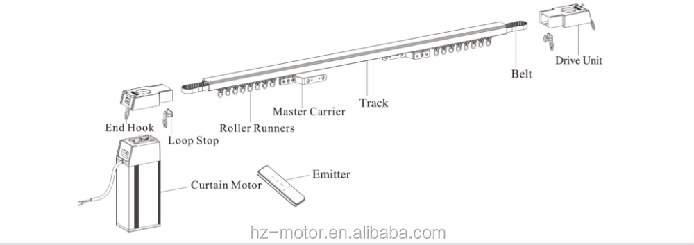 How to Install a Curtain Header