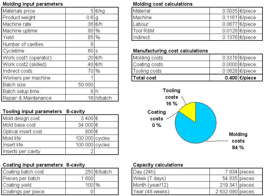 How to Calculate the Cost of Curtains per Meter