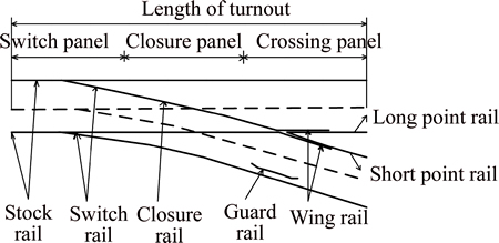 Title: The Installation Method of Curtain Rails