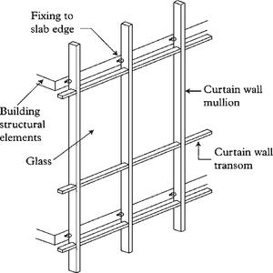 Title: Curtain Hole Calculation Method