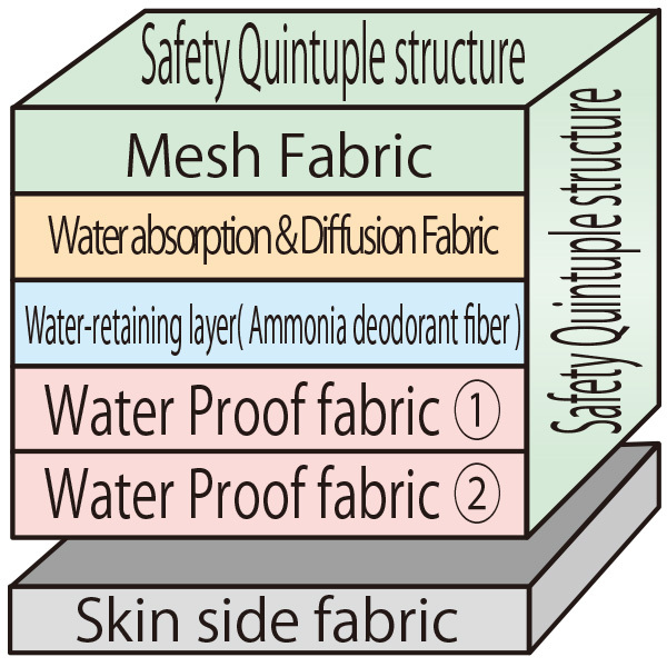 Title: Comparing Comfort and Durability: A Deep Dive into Upholstered Sofas with Latex Foam and Fiberfill