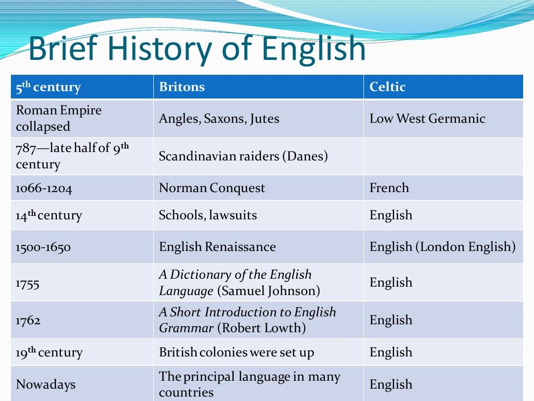 Title: The Various Uses of the Word Curtain in English