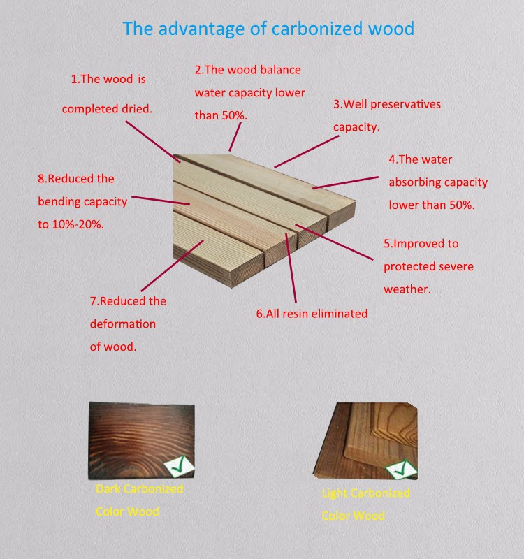 Title: The Best Wood for a Sofa: A Comprehensive Guide