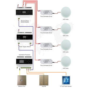 Smart Home Curtain Control System