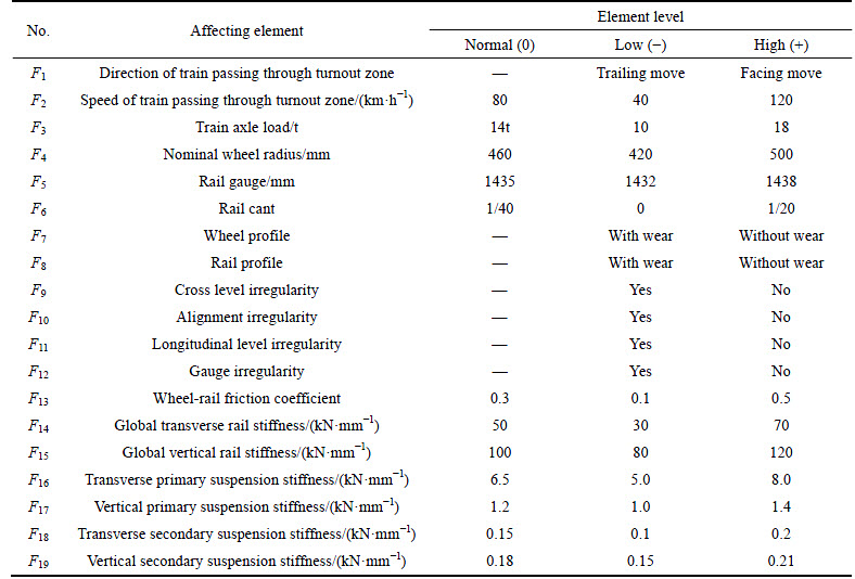 Title: The Flaws of Functional Sofas: A Comprehensive Analysis