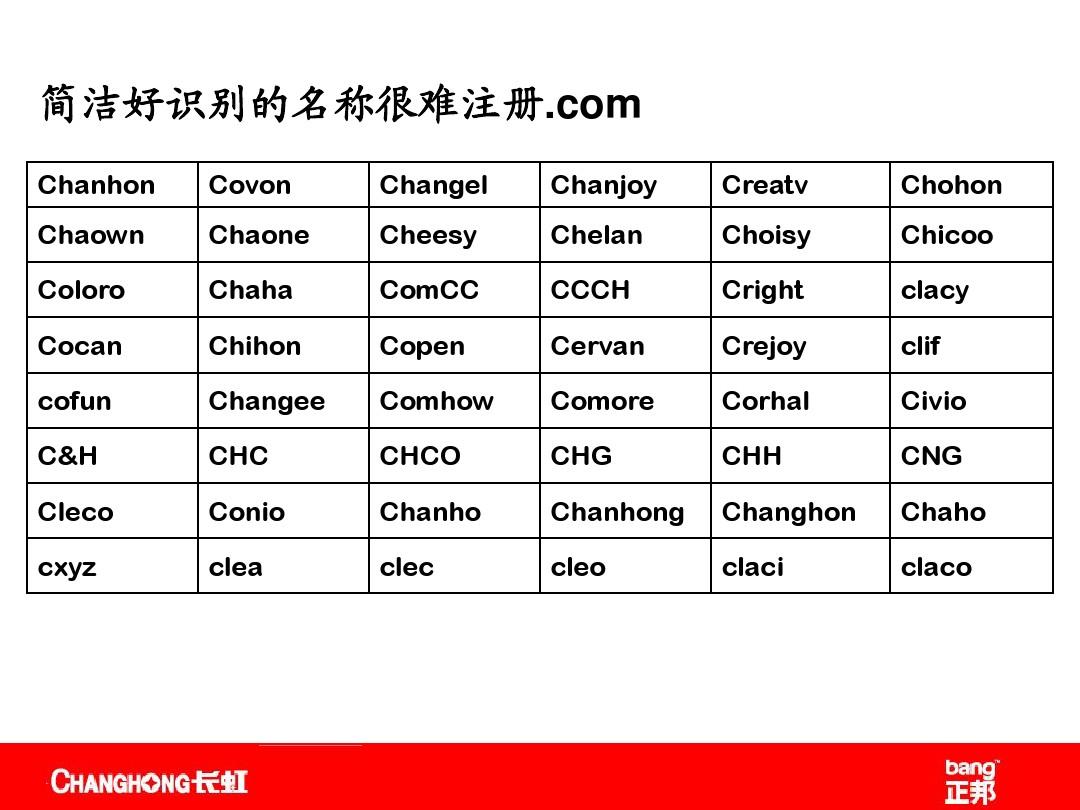 Title: How to Pronounce the Name Changchao in English