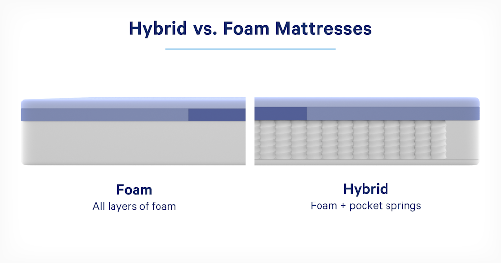 Title: Comparing Sofa Soft Foam and Latex: Which Material is Better?