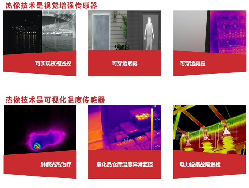 Title: Thermal Imaging Night Vision Devices: Can They See Through Curtains?