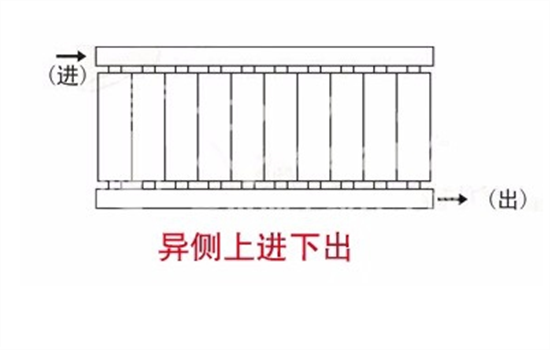 Title: Electric轨道窗帘安装方法