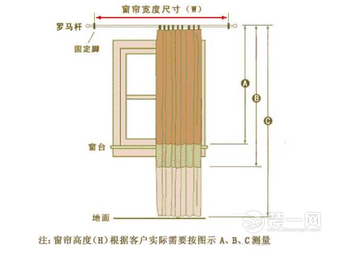 Title: How to Calculate轨道窗帘尺寸