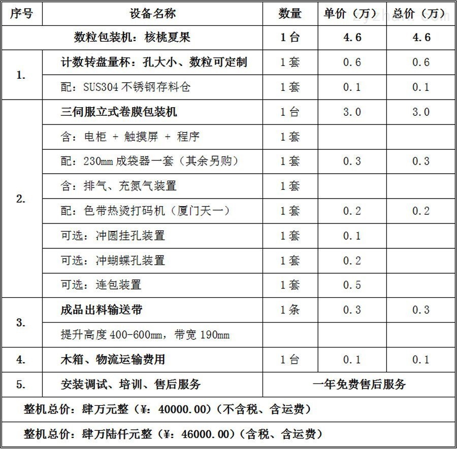 Title: Curtain报价明细表图片