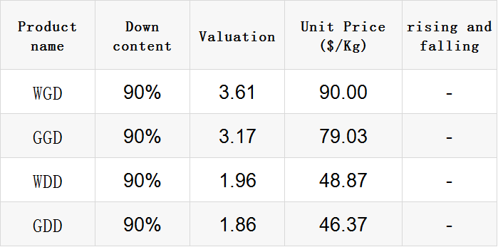 Title: The Price of Cashmere per Pound This Year