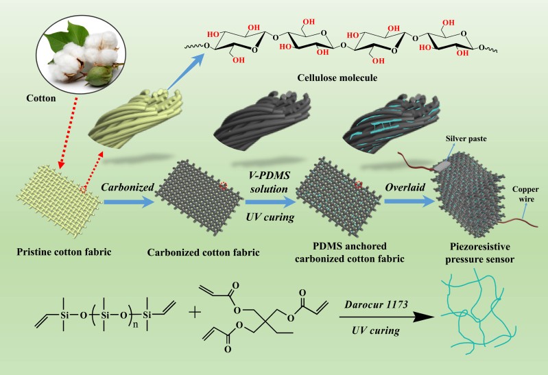 Title: What is Cashmere Protein Fabric?