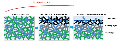 Title: What is Cashmere Protein Fabric?