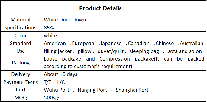 Title: The 90% White Duck Feather Price Report