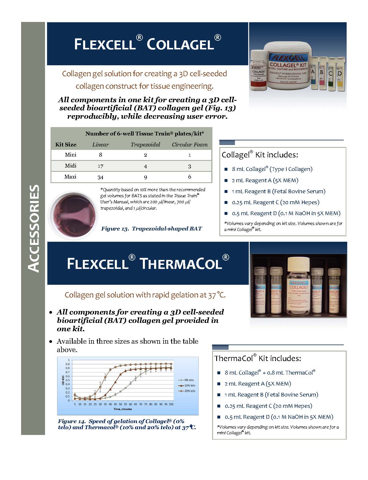 Title: The Application of Acellular Dermis in the Medical Field