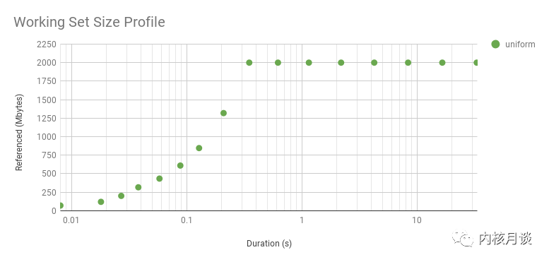 Title: How to Measure the Size of a Leather Piece