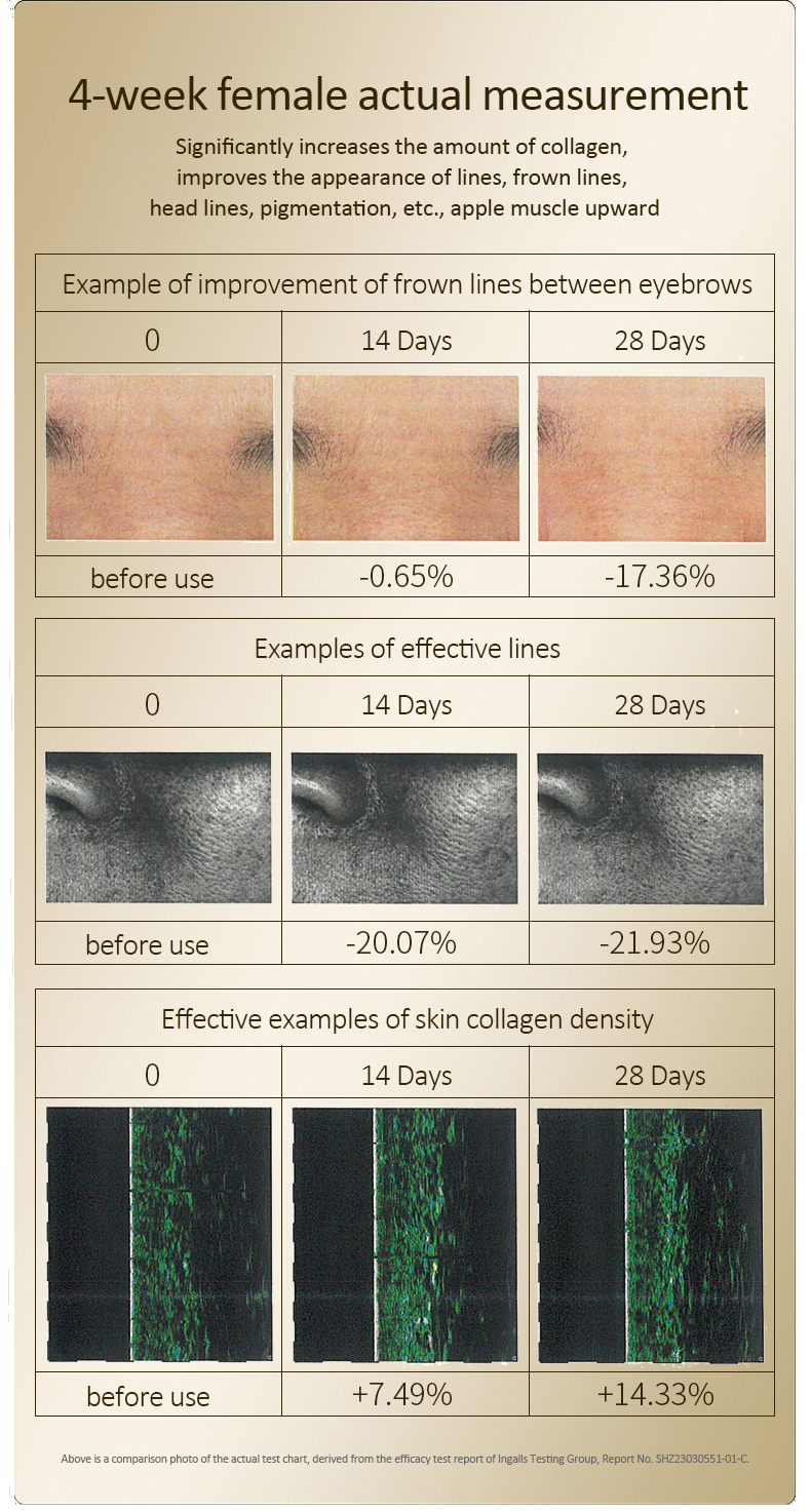 Title: How to Internally Regulate True Skin Spots