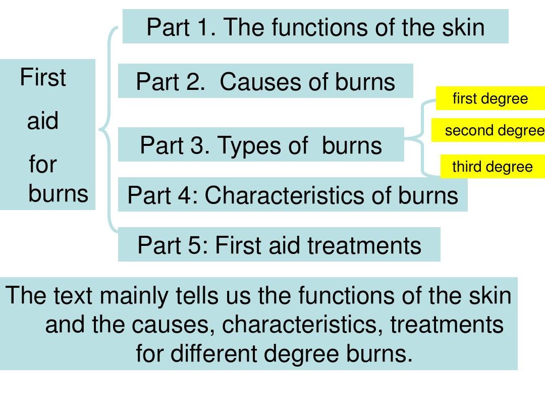 How to Determine True Skin Burn from Superficial Burn: A Comprehensive Guide