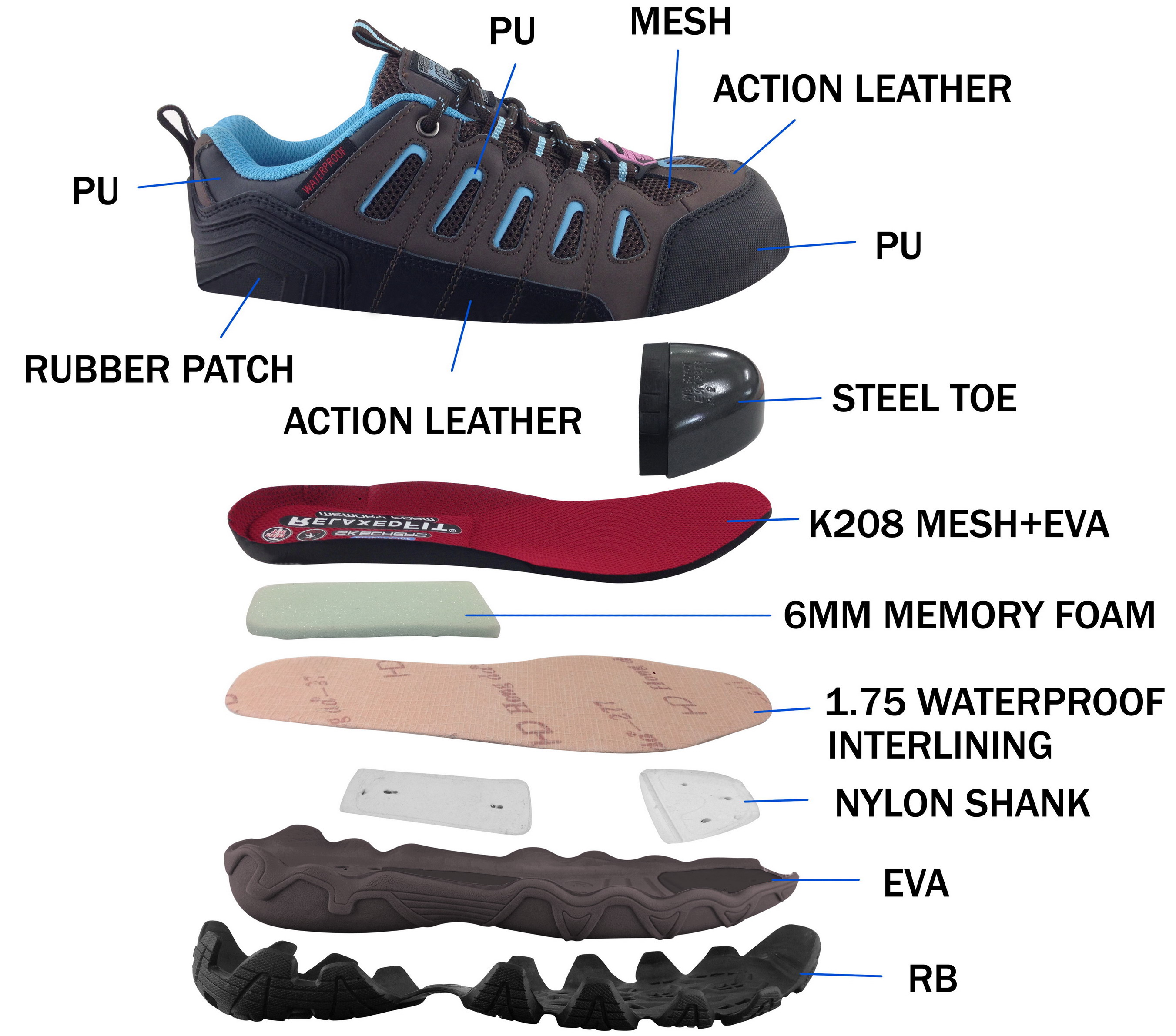 How to Determine if Shoes are Made of Real Leather