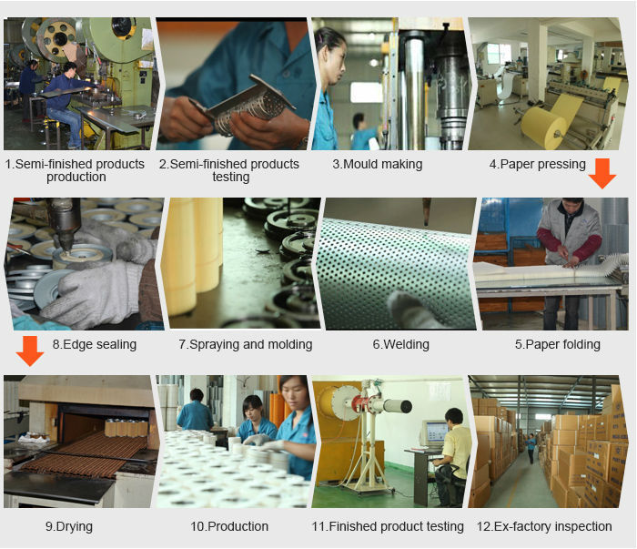 Title: The Silk Production Process and Its Impact on the Textile Industry