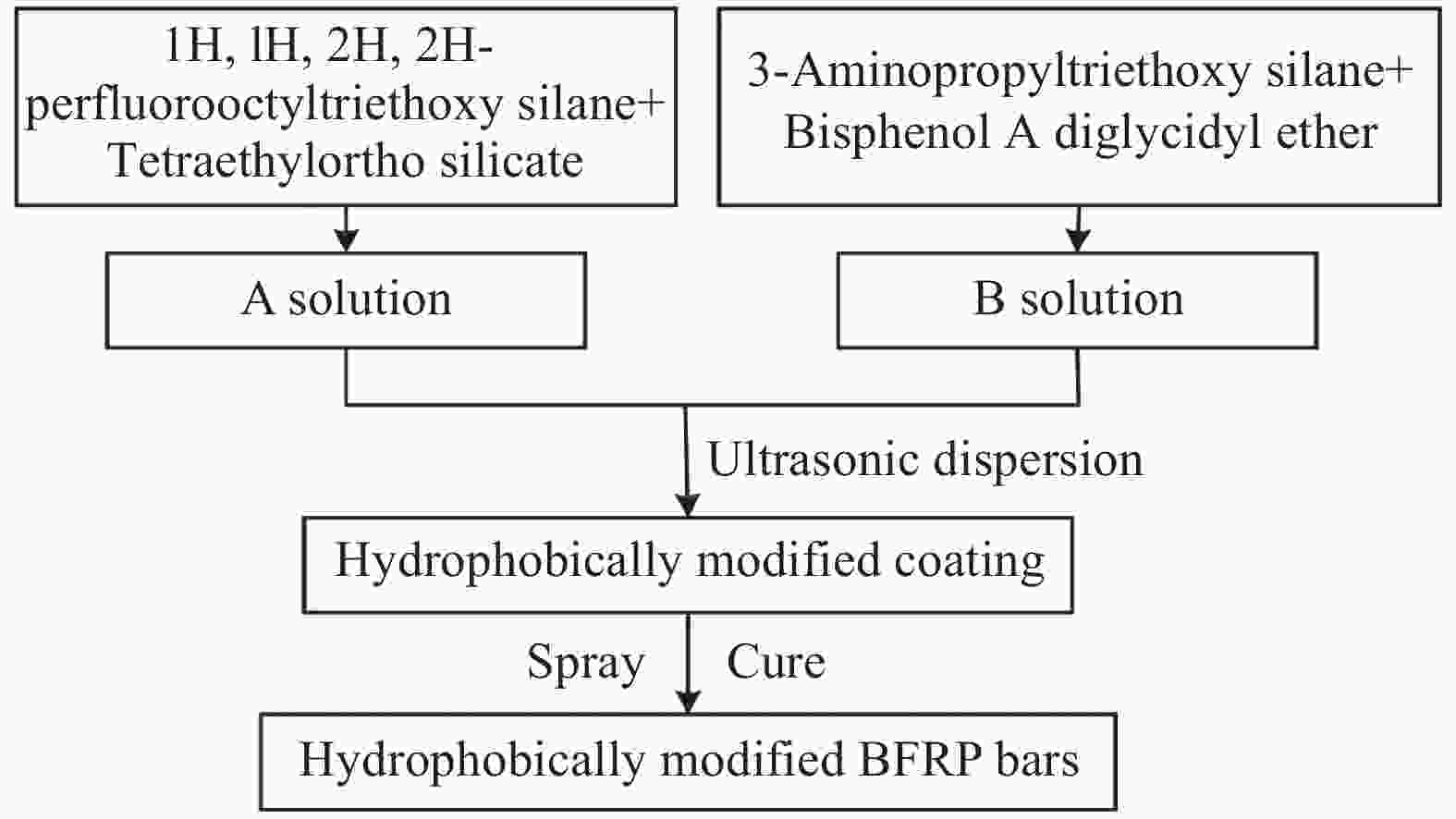 Title: Polyester Fiber vs. Mulberry Silk: A Comparative Analysis