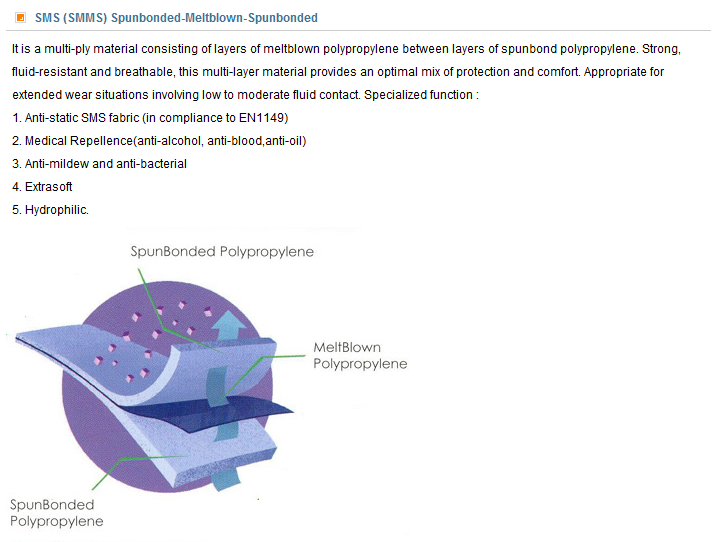 Title: Silk Detection Methods