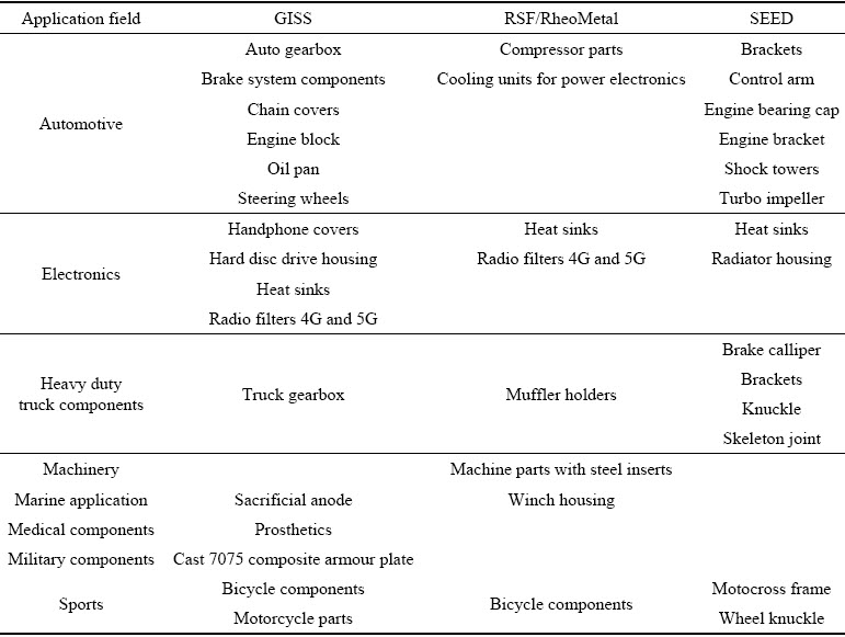 Title: Silk Detection Methods