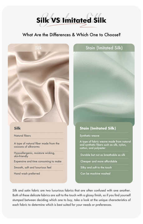 Title: How to Identify Real Silk from Fake Silk in Silk Comforters