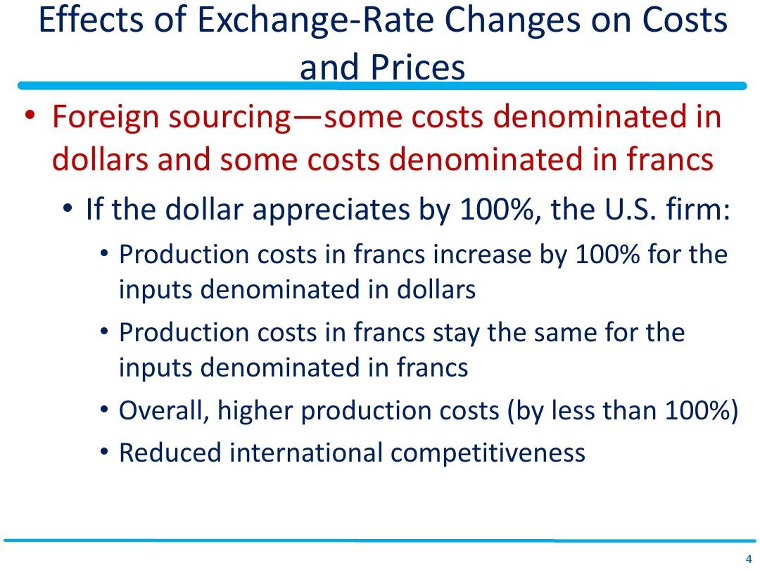 Title: The Cost of Silk Per Pound