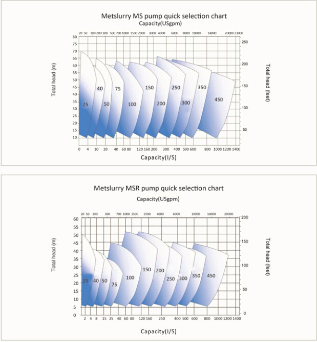 Title: Silk Duvet Weight and Temperature Comparison Chart