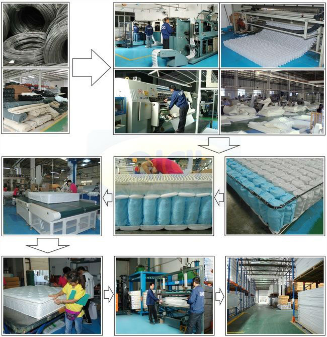 Title: Silk Bedding Production Franchise