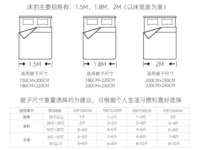 Title: The Weight of Silk棉被的重量