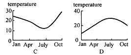 Title: The Suitable Temperature for a 3-Pound Silk Quilt