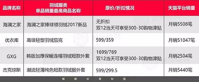 羽绒被报价，市场概览与价格因素分析