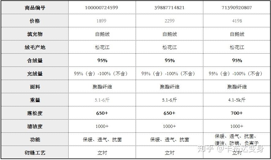 Quality羽绒被品牌推荐与对比