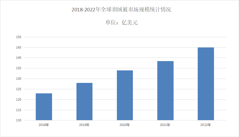 羽绒被市场研究报告