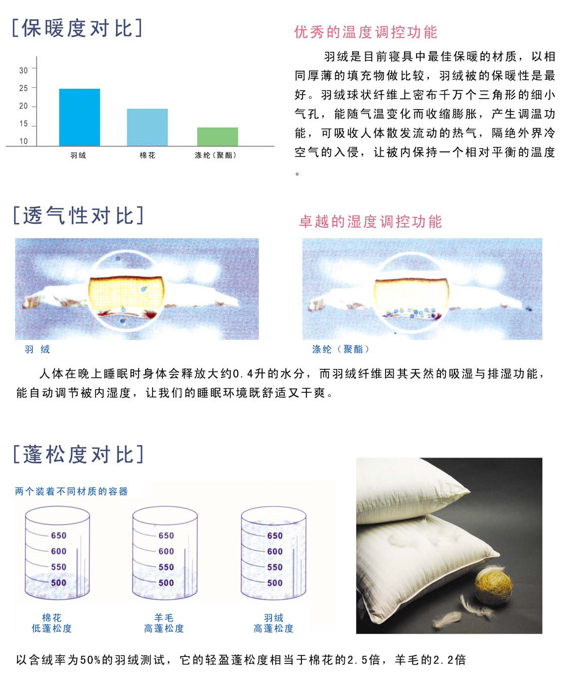 The Advantages of 70%羽绒被羽绒含量