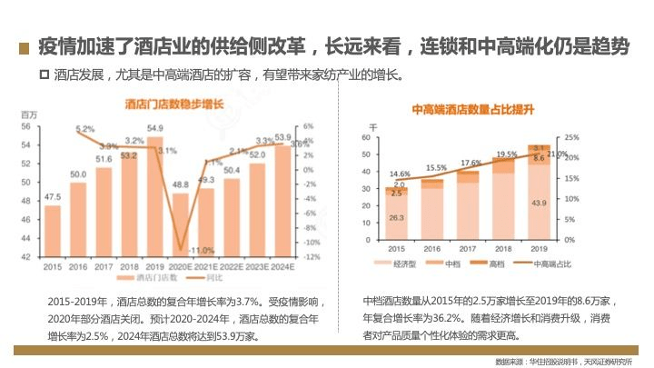 羽绒被报价图，市场分析与趋势预测