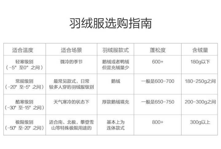 羽绒被的抗寒性能研究