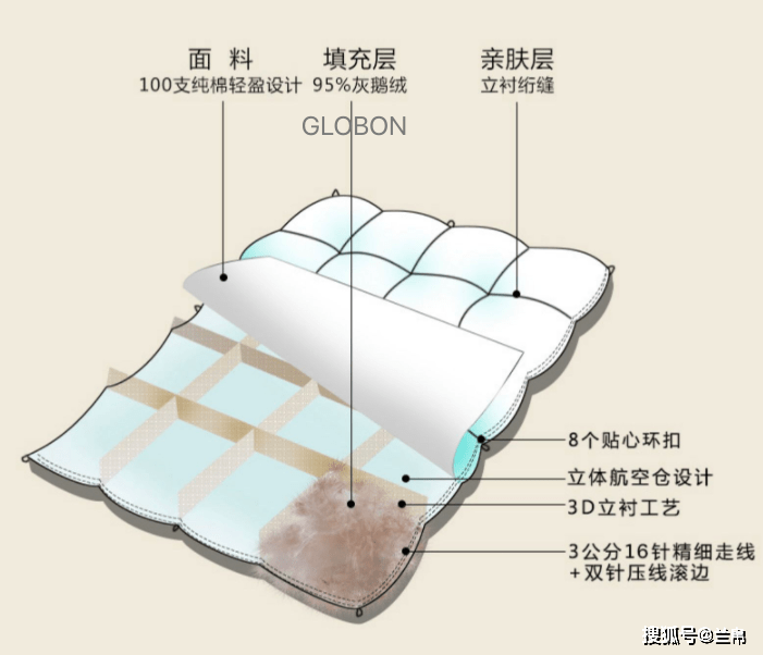 羽帛羽绒被，品质、舒适与健康并重的理想寝具之选