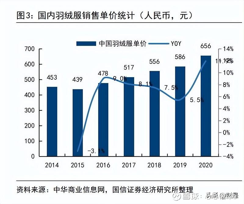 羽绒被排名，市场概览与顶级品牌分析